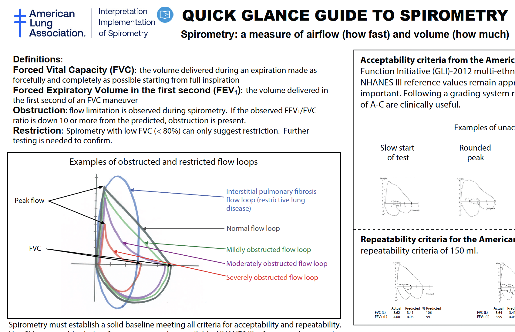 Spirometry Quick Glance Guide